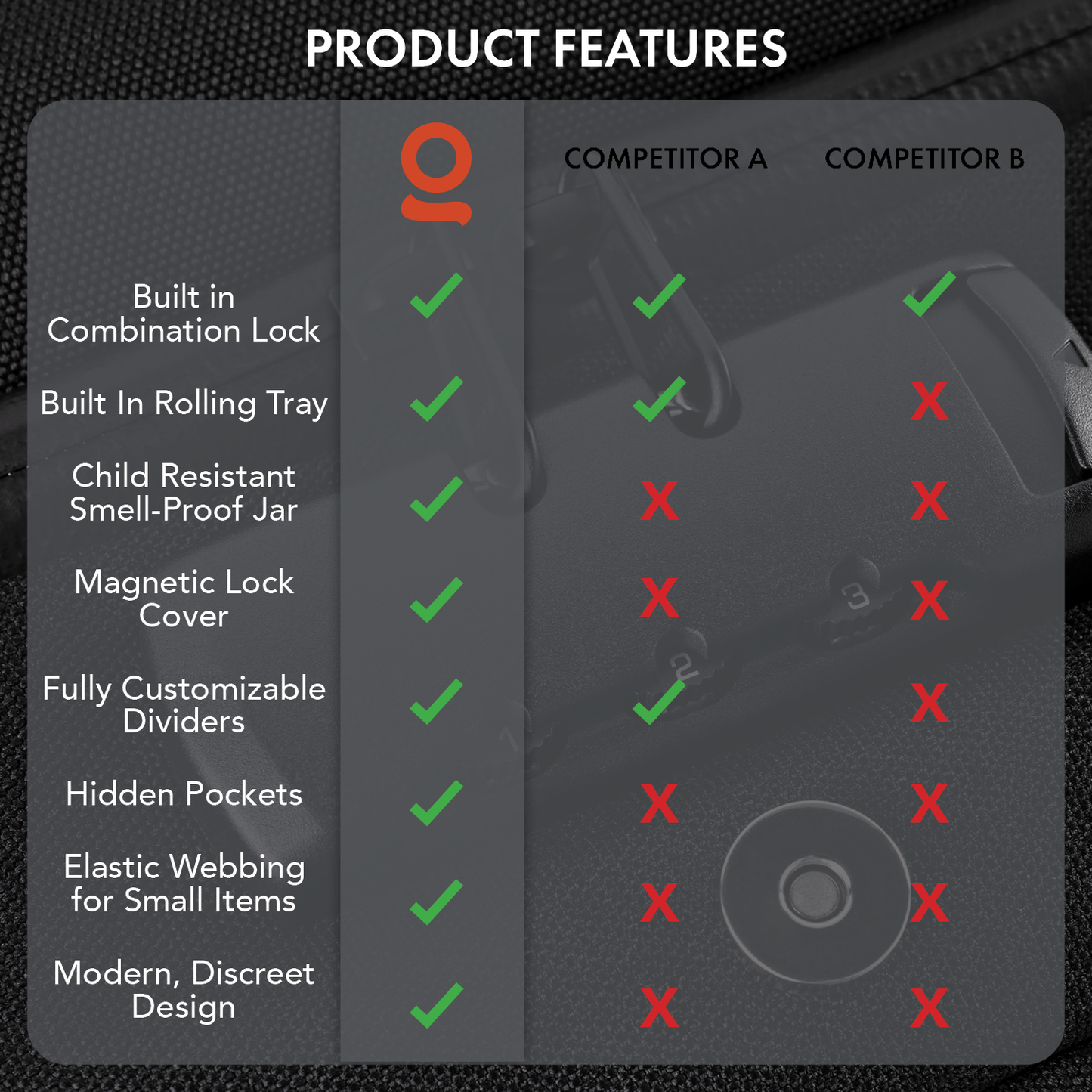 ONGROK Carbon lined Smell Proof Case with Combo Lock and fully customizable dividers