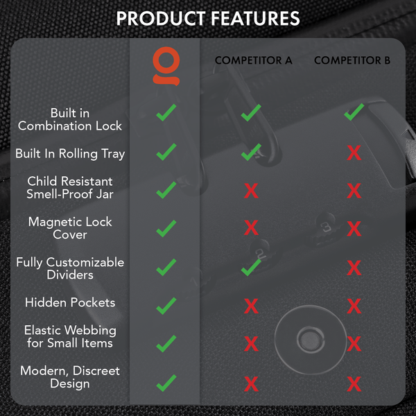 ONGROK Carbon lined Smell Proof Case with Combo Lock and fully customizable dividers